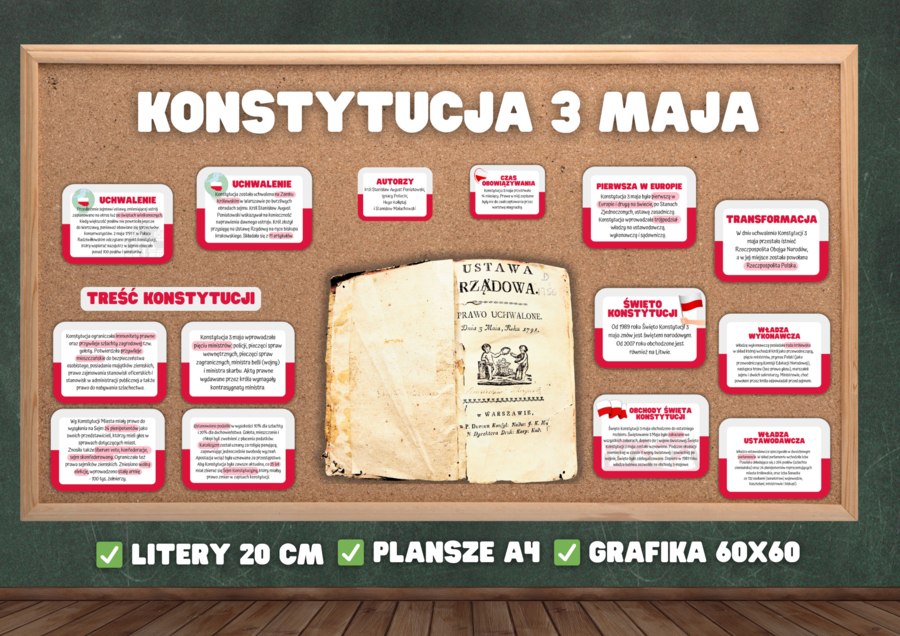 KONSTYTUCJA 3 MAJA - Gazetka szkolna