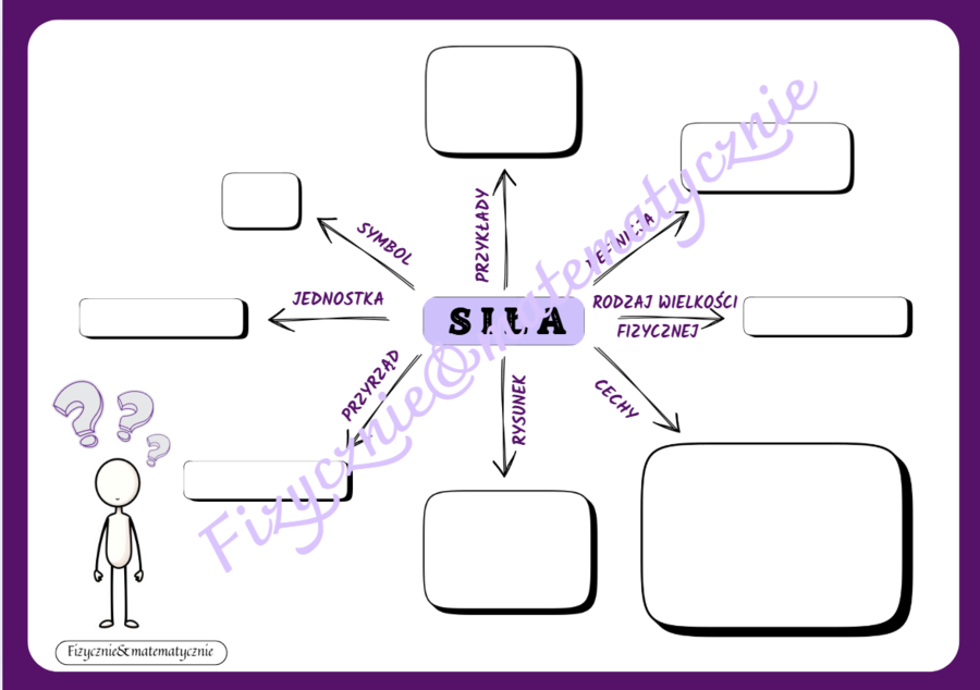 Mapa myśli/schemat do uzupełnienia - siła i jej cechy.