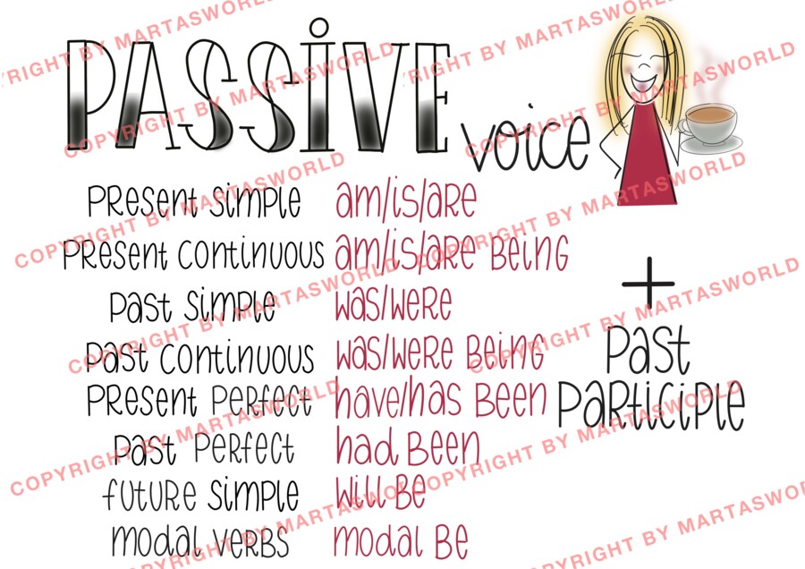 DRAWN TO GRAMMAR – PASSIVE VOICE - STRONA BIERNA