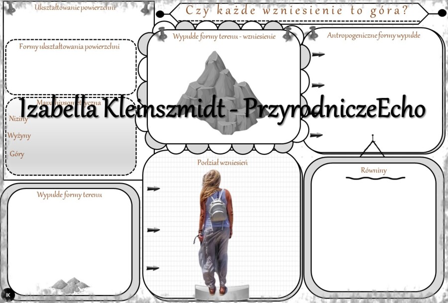 Karta pracy „Czy każde wzniesienie to góra?” wykonana w power point do edycji. Przyroda 4, „Krajobrazy wokół nas” na podstawie wydawnictwa WSiP