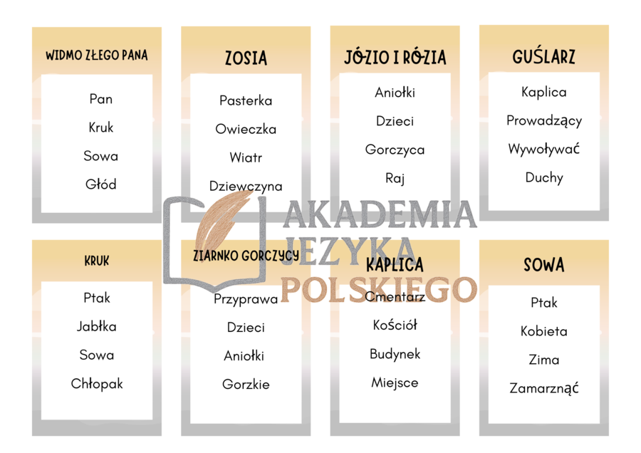 Gra karciane Dziady  cz II E8