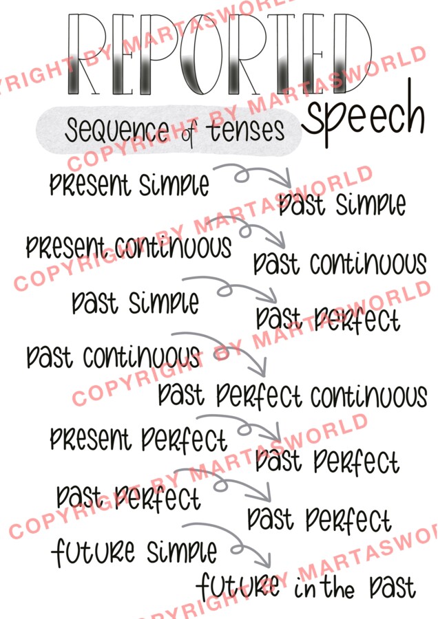 DRAWN TO GRAMMAR – REPORTED SPEECH