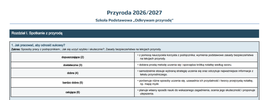 Wymagania edukacyjne Przyroda 2026