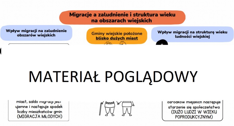 MIGRACJE A ZALUDNIENIE I STRUKTURA WIEKU NA OBSZARACH WIEJSKICH