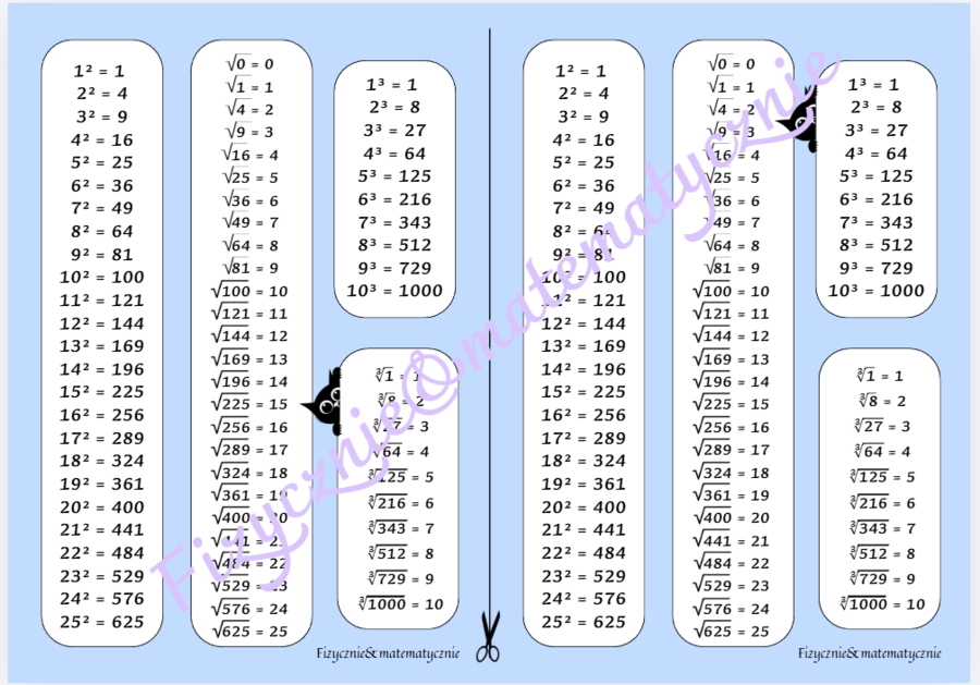 Potęgi i pierwiastki kwadratowe i sześcienne – karta pomocnicza