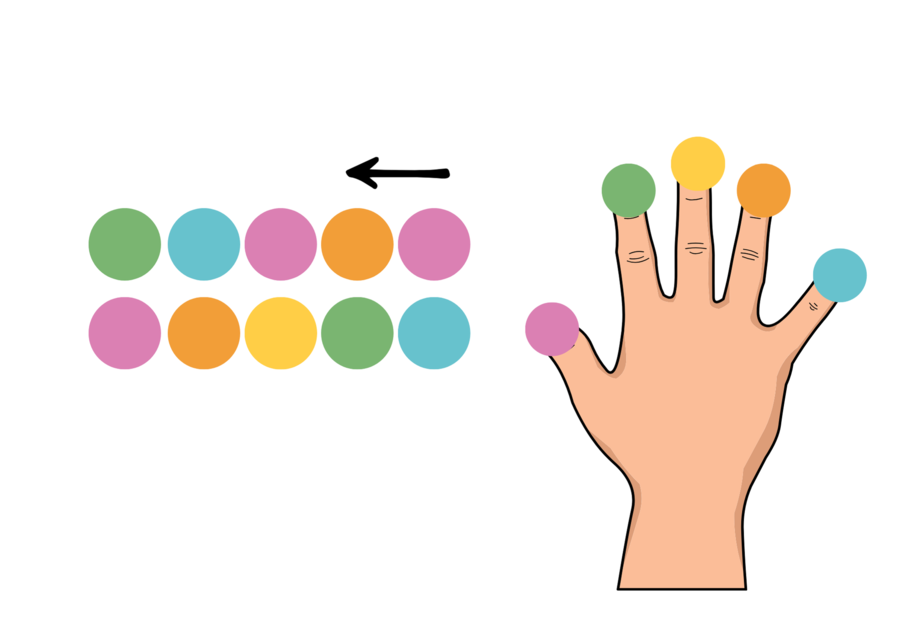 Zestaw ćwiczeń bilateralnych
