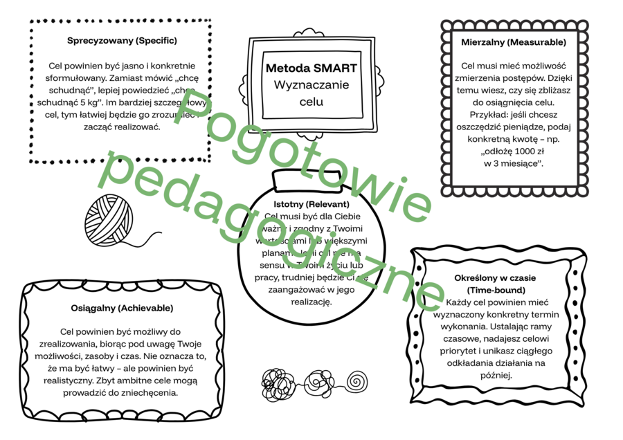 Karty pracy - zarządzanie czasem