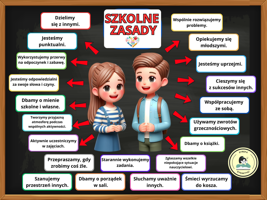 SZKOLNE / KLASOWE ZASADY