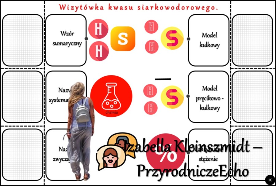 Notatka okienkowa/stacja zadaniowe/notatka interaktywna/notatka graficzna/karta pracy/sketchnotka „Kwasy beztlenowe”, „Właściwości kwasów beztlenowych”, „Wizytówki kwasów beztlenowych” w pdf. Chemia 7 i 8 , dział „Kwasy”. Materiał wykonany na podstawie p