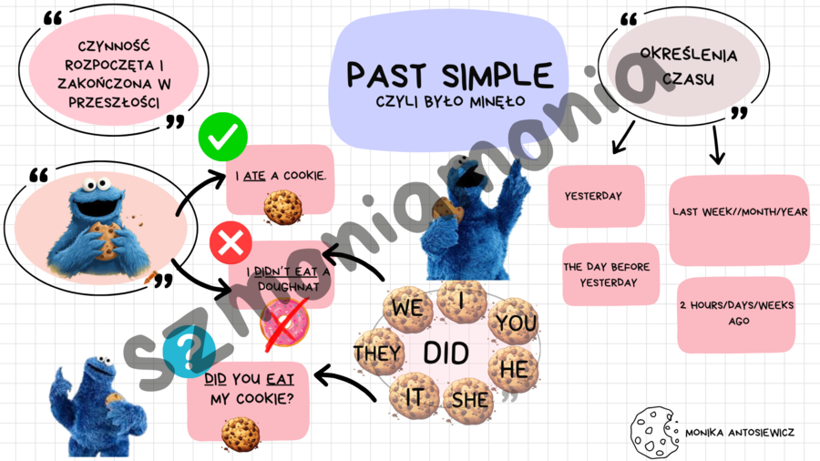 Past Simple -podsumowanie