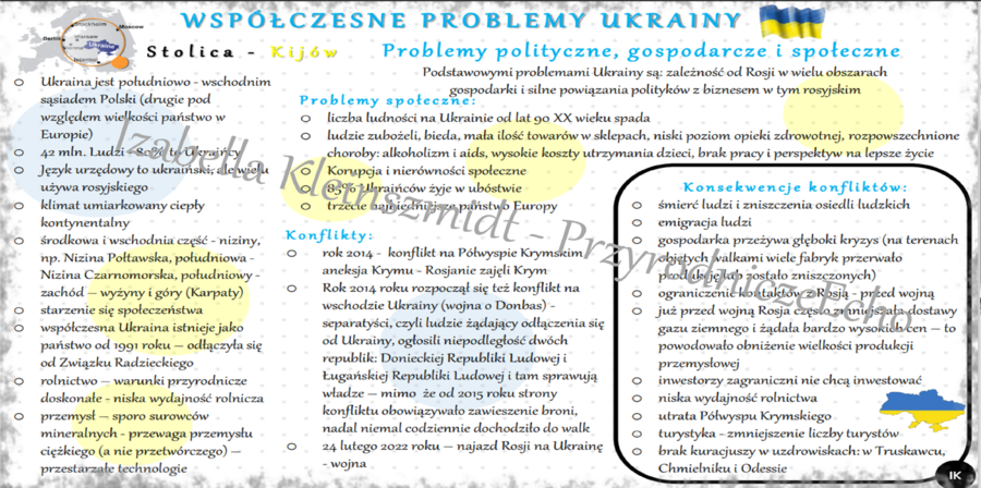 Sketchnotka „Współczesne problemy Ukrainy”, geografia klasa 6, dział „Sąsiedzi Polski”