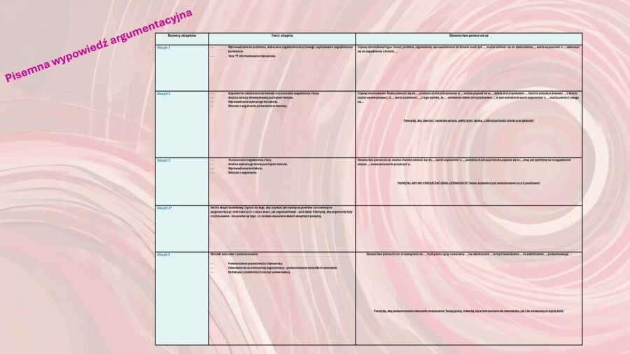 Wklejka schemat wypowiedzi pisemnej