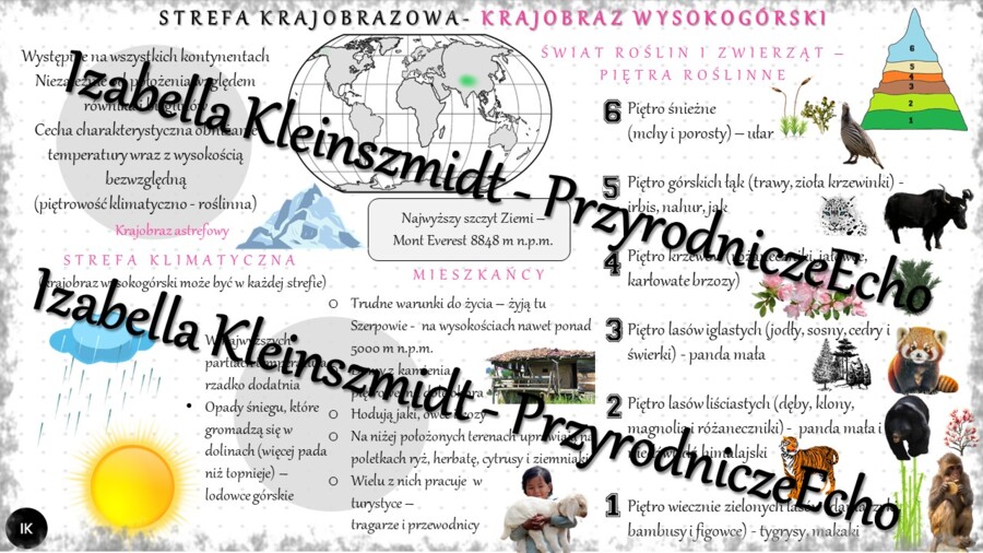 Sketchnotka - notatka „Krajobraz wysokogórski Himalajów” wykonana w power point do edycji. Geografia 5; „Krajobrazy świata”