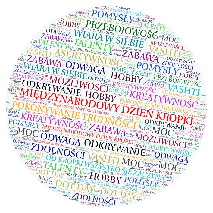 Chmura wyrazowa - Dzień Kropki.