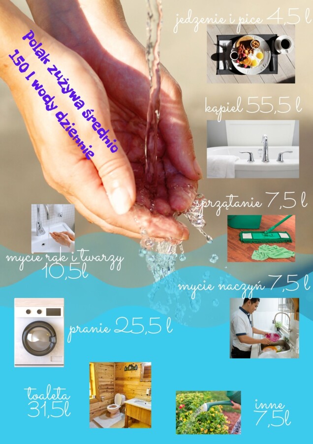 Plakat - Zużycie wody