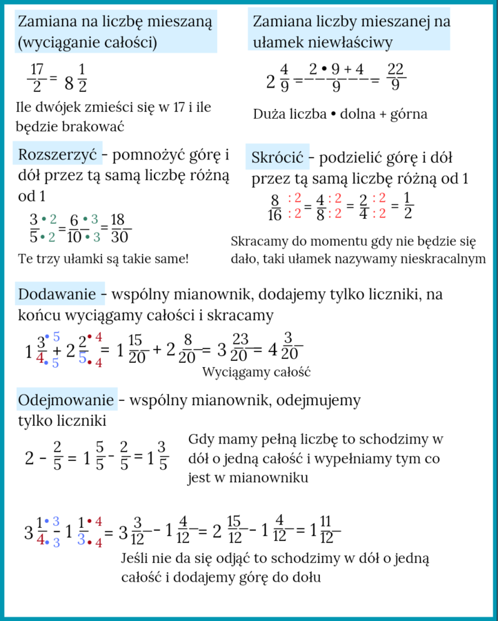 Ułamki zwykłe część 1