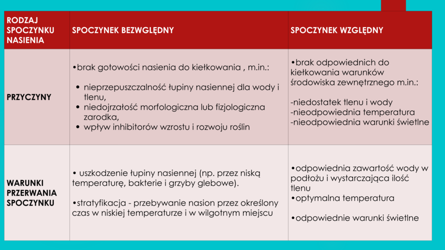 Wzrost i rozwój roślin