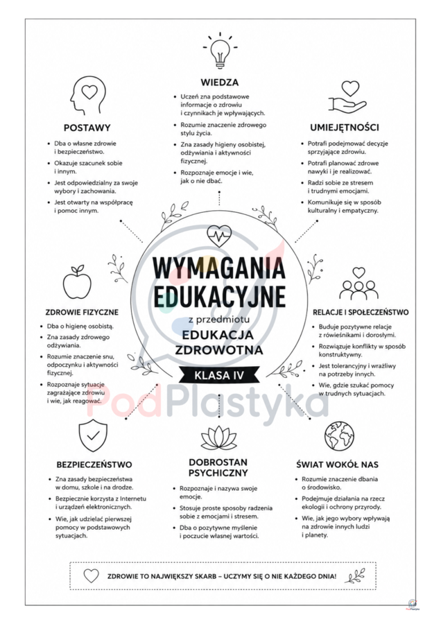 Kryteria oceniania z edukacji zdrowotnej – klasy 4–8 | Gotowy materiał PDF dla nauczyciela