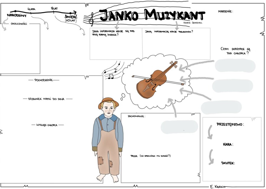 Janko Muzykant - karta pusta i wypełniona