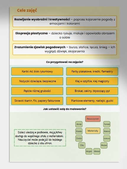 Zajęcia plastyczne: „Namaluj swoją pogodę” .