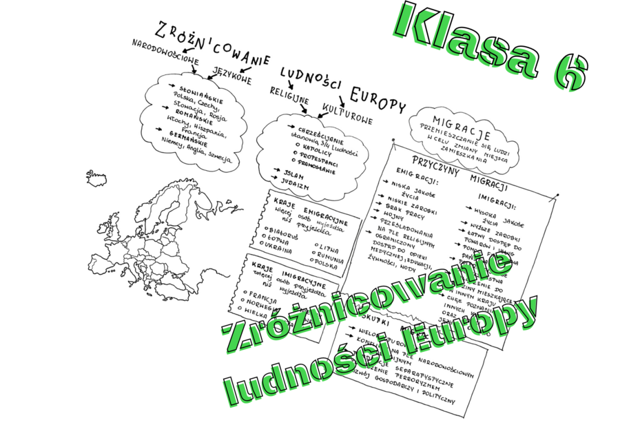 Klasa 6. Geografia. Zróżnicowanie ludności Europy