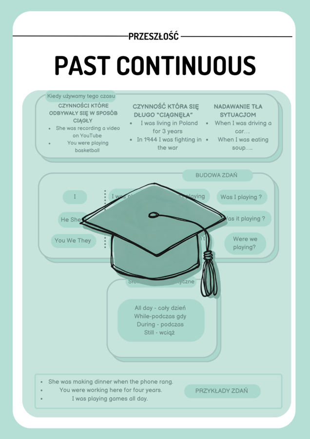 PAST CONTINUOUS