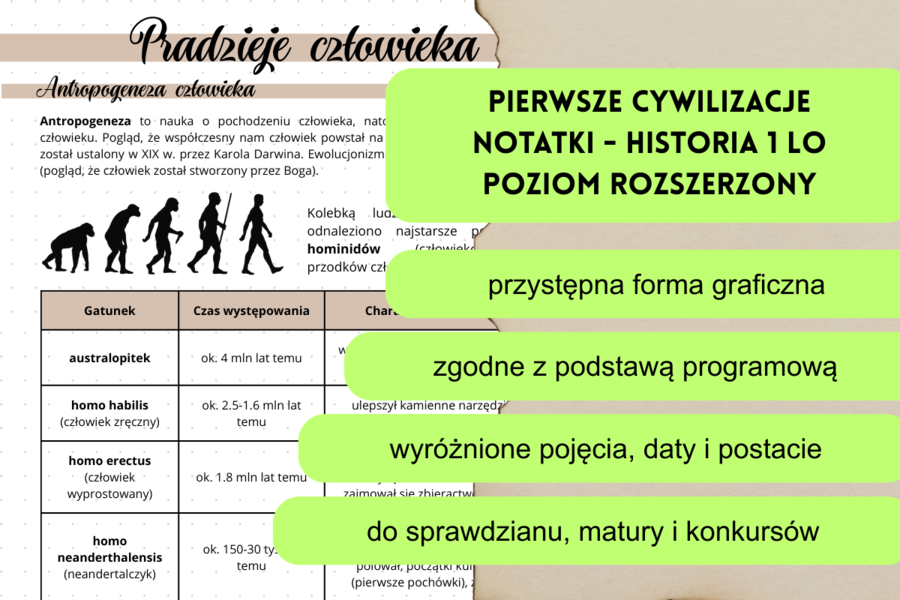 Pierwsze cywilizacje  (Starożytny Wschód) - notatki historia  1 LO poziom rozszerzony