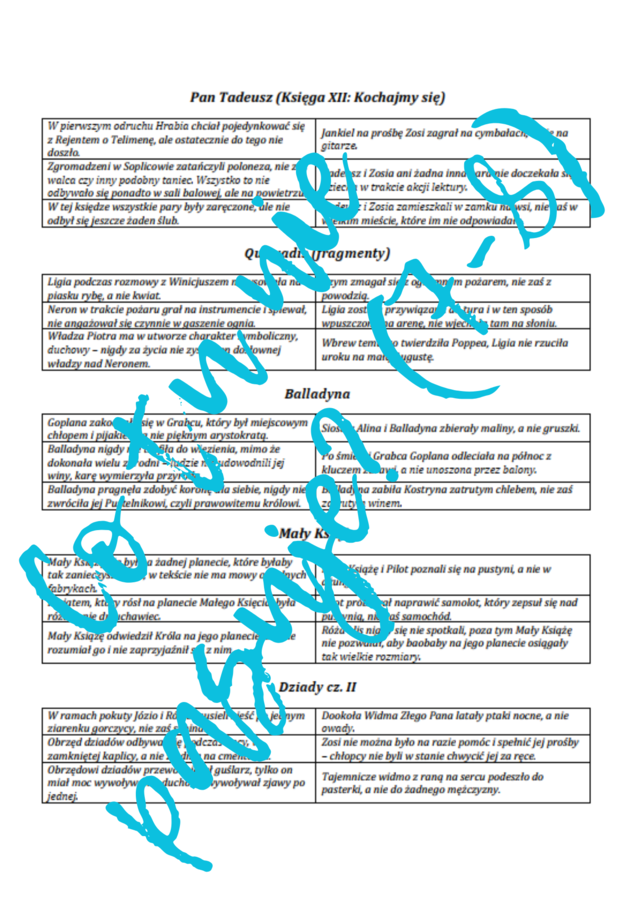Powtórka Lekturowa: Co tu nie pasuje? (lektury z klas 7-8)