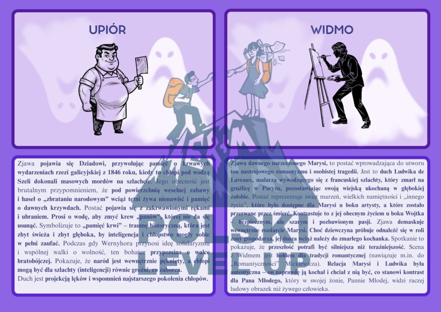 Fiszki z 26 postaciami z "Wesela"_Polski Level Up