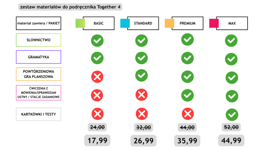 Together 4 - ubrania - ćwiczenia leksykalne, speaking activities, materiały dodatkowe do podręcznika