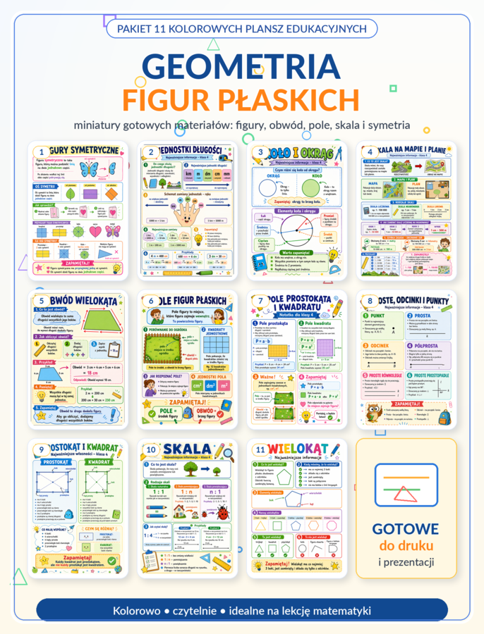 Geometria figur płaskich - infografiki (notatki graficzne) klasa 4