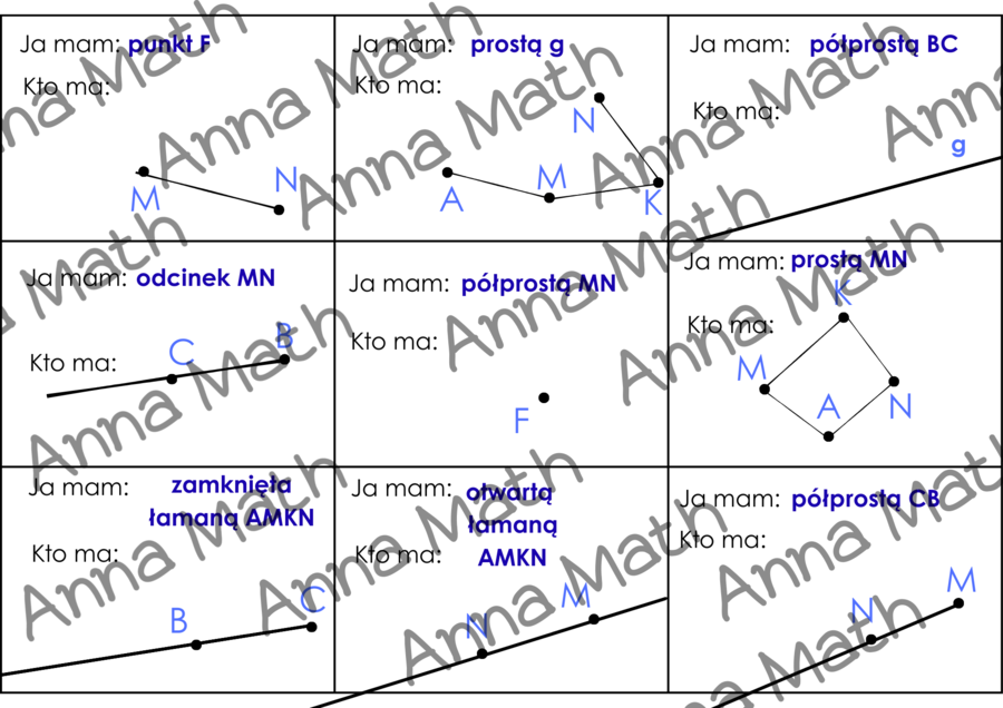 Ja mam - kto ma. Punkt, prosta, odcinek, łamana