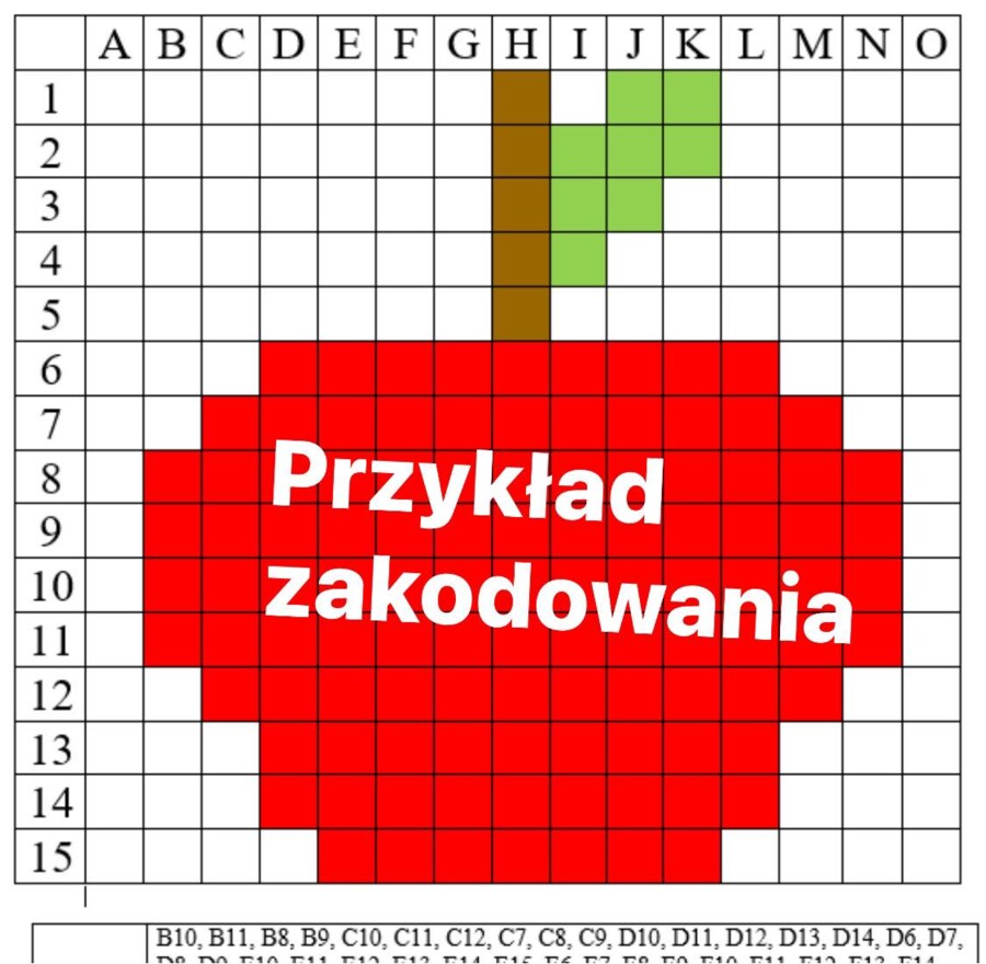 Kodowanie - Owoce