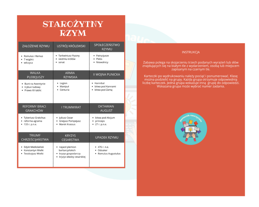 Starożytny Rzym, gra, skojarzenia