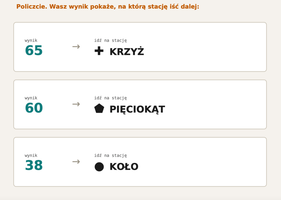 4 klasa matematyka - powtórzenie po wakacjach— stacje zadaniowe (samosprawdzająca pętla + klucz dla nauczyciela)
