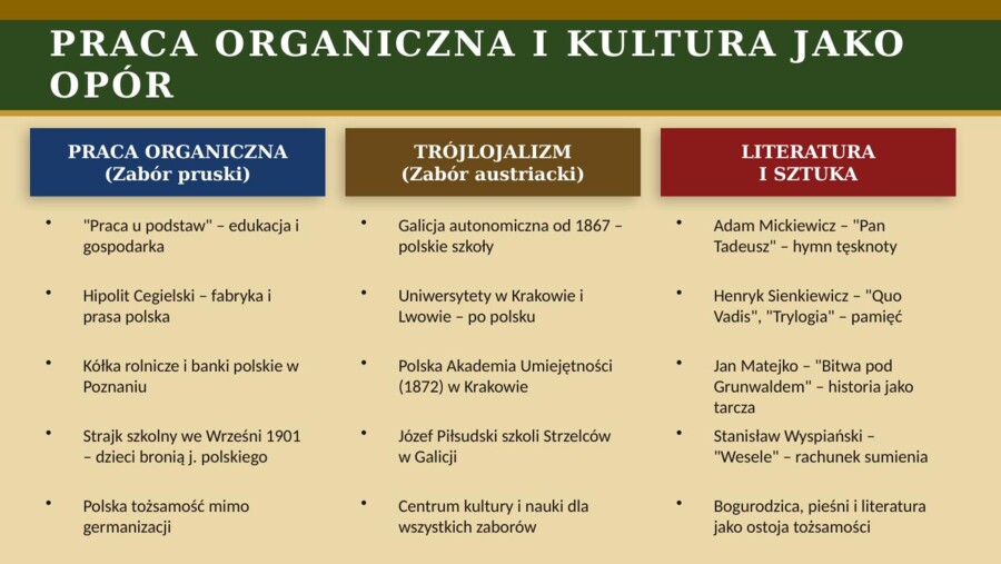 Prezentacja PowerPoint „Rozbiory i odzyskanie niepodległości”