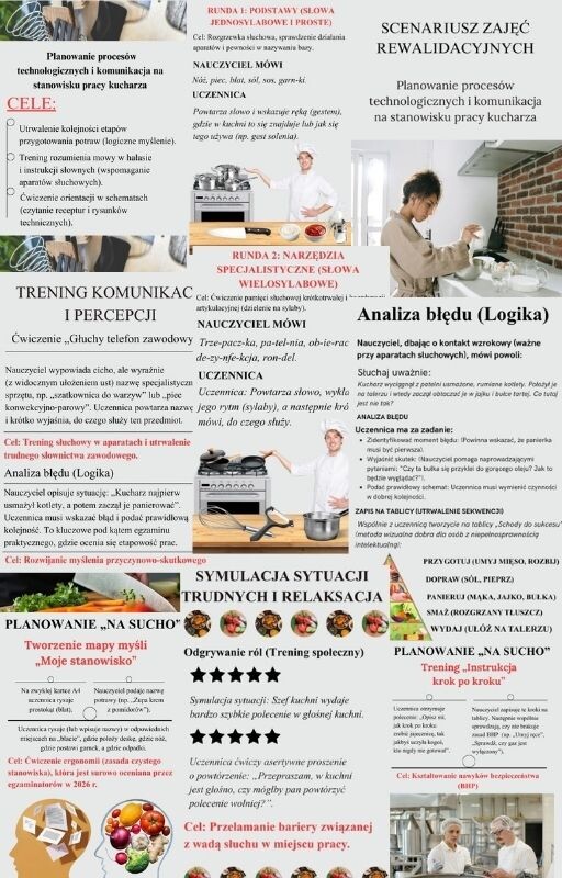 Scenariusz zajęć rewalidacyjnych - Planowanie procesów technologicznych i komunikacja na stanowisku pracy kucharza