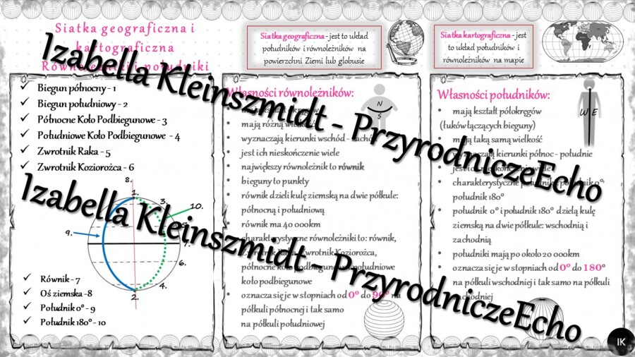 Sketchnotka - notatka „Siatka geograficzna, równoleżniki i południki” wykonana w power point do edycji. Geografia 6; „Współrzędne geograficzne”
