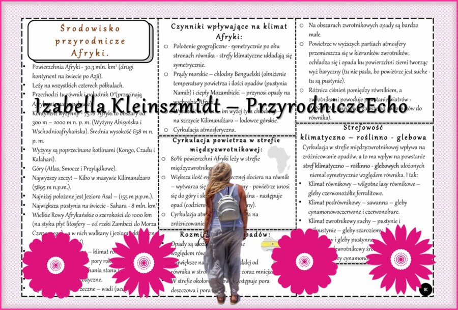 Sketchnotka/książeczka/notatka/wklejka/ściąga dla ucznia i przypomnienie dla nauczyciela/edukacja domowa. Temat „Środowisko przyrodnicze Afryki”. Materiał w pdf. Geografia 8, dział „Afryka”. Nowość 2024/2025.