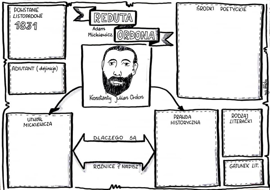 Karta pracy - "Reduta Ordona" Adam Mickiewicz
