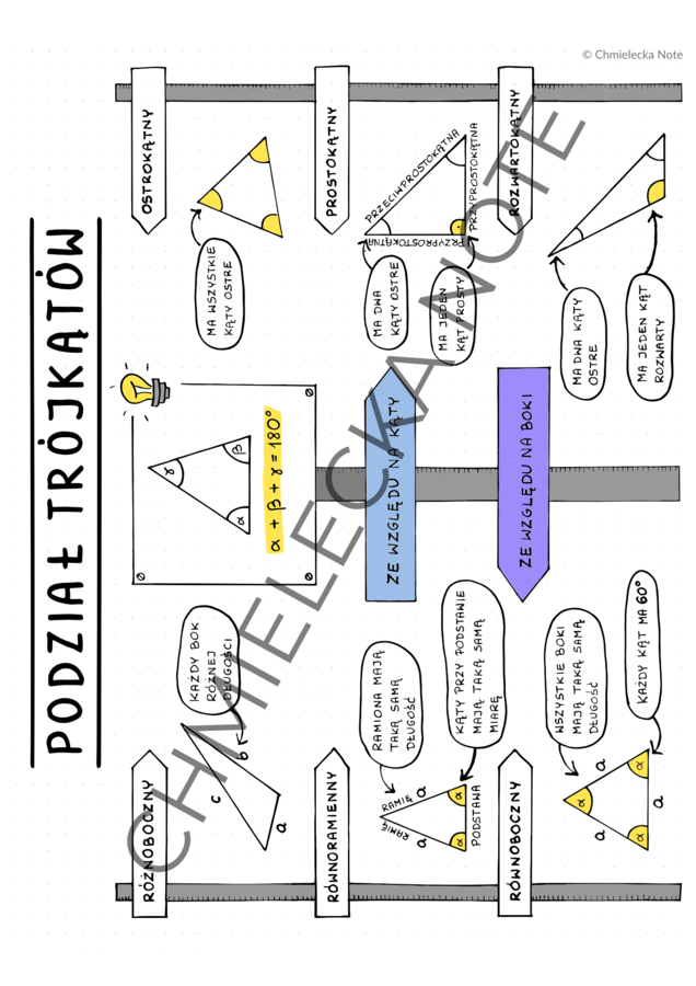Notatki wizualne E8 Egzamin ósmoklasisty MATEMATYKA