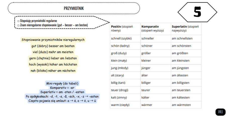 Struktury gramatyczne do egzaminu E8 z j. niemieckiego