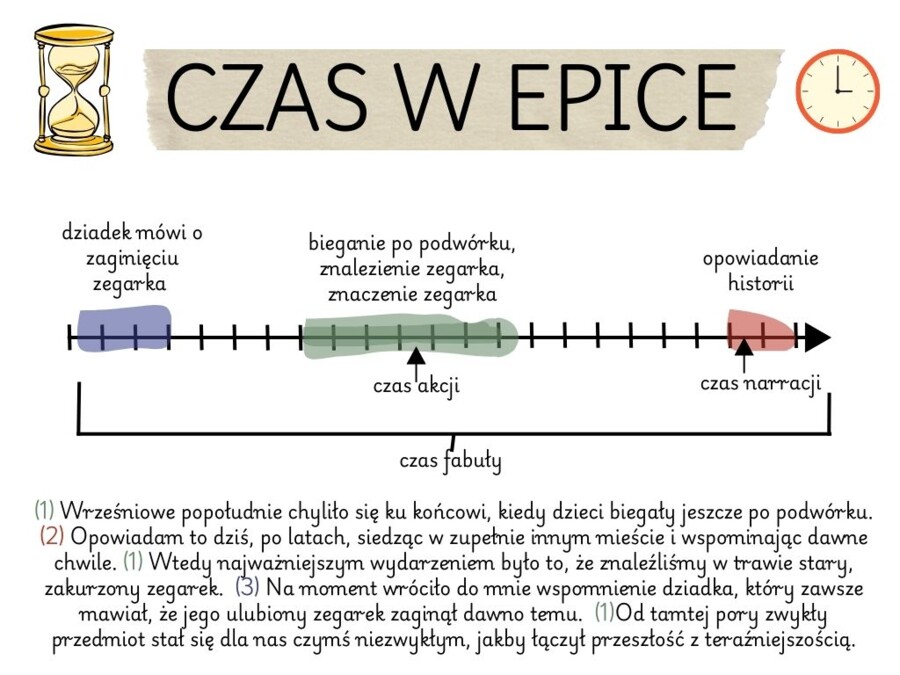 Czas w epice