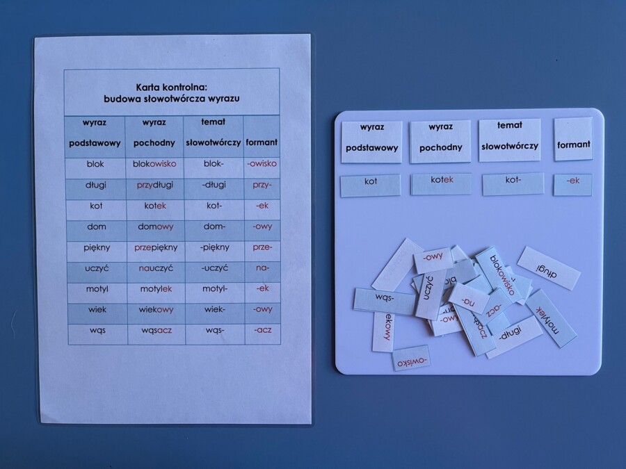 Budowa słowotwórcza wyrazu - dopasowanie - tabela
