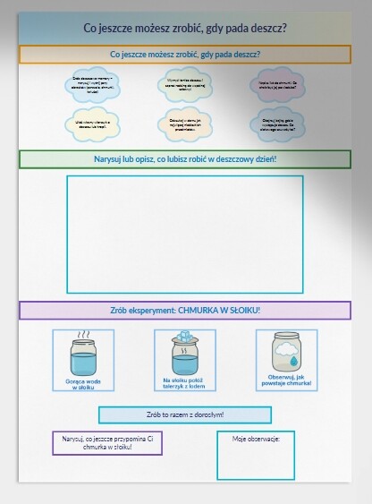 Karta pracy „Co robić, gdy pada deszcz?”