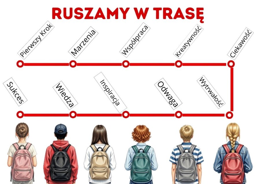 Ruszamy w trasę – gazetka szkolna na rozpoczęcie roku szkolnego