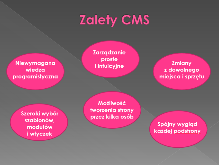 System zarządzania treścią CMS