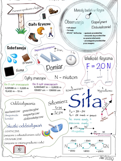 1 spotkanie z fizyką