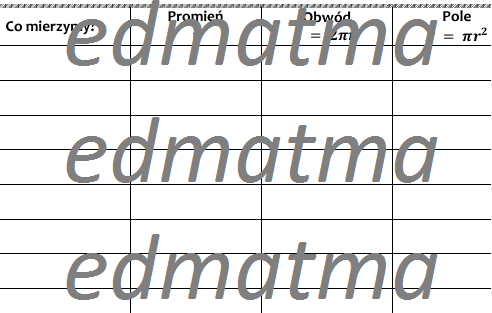Karta pracy - pola i obwody kół i okręgów
