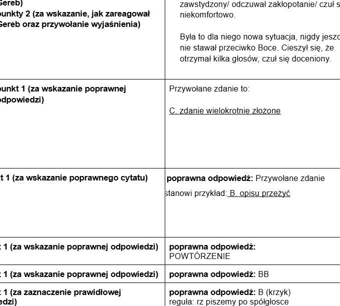 Lektury obowiązkowe kl. IV-VI na egzaminie ósmoklasisty cz. II